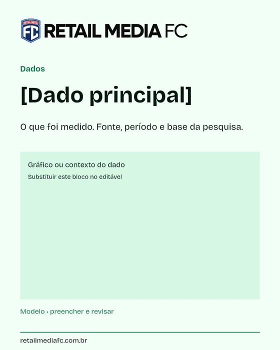 Dados · 4x5. Retail Media FC; modelo com campos a preencher.